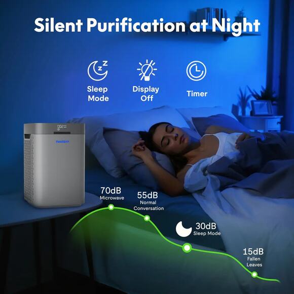 FlowLite Smart Air Purifier (Y2) MSRP $179.99 Advanced 3-in-1 Filtration System - Picture 8 of 9